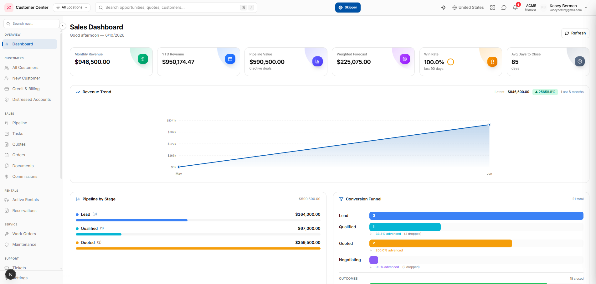 Sales & CRM Screenshot